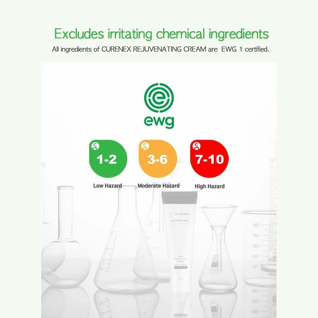 Skincare ingredient safety infographic with hazard level icons