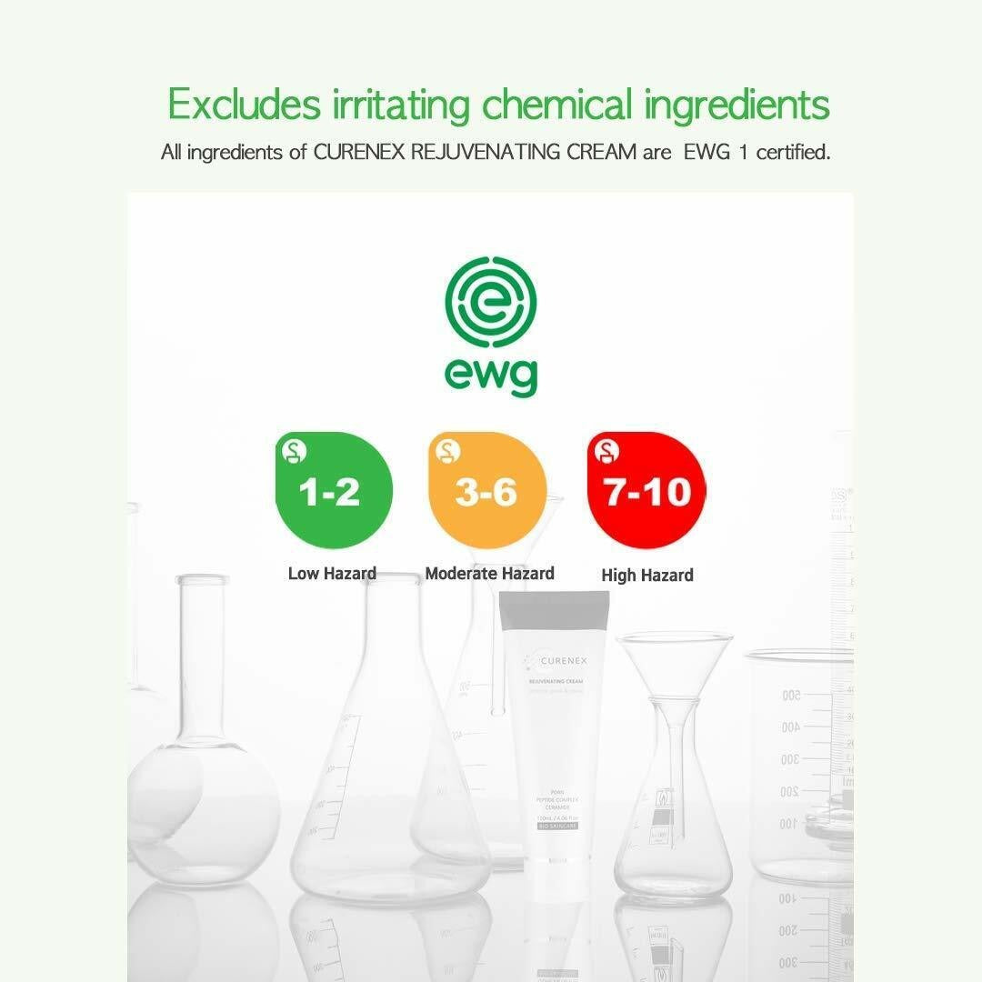 Skincare ingredient safety infographic with hazard level icons