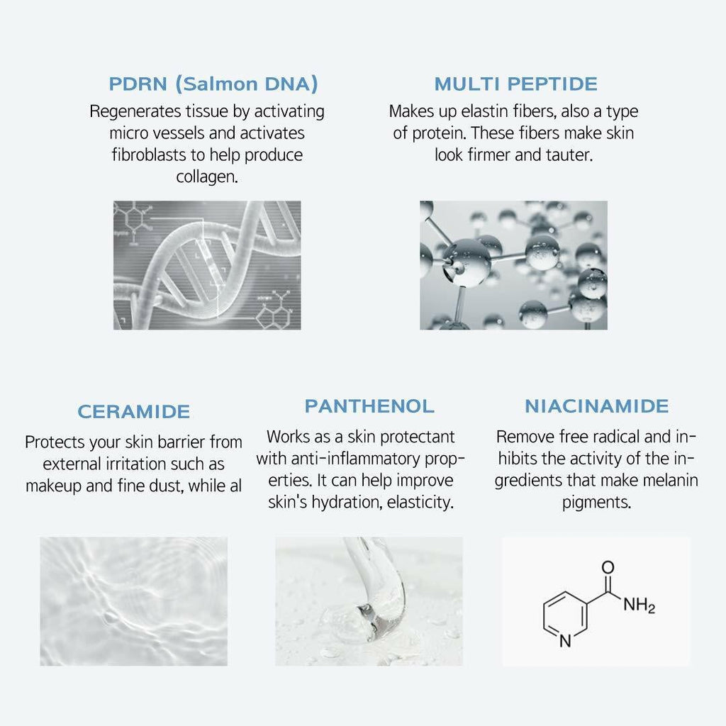 Ingredient infographic with protective and moisturizing icons around cream